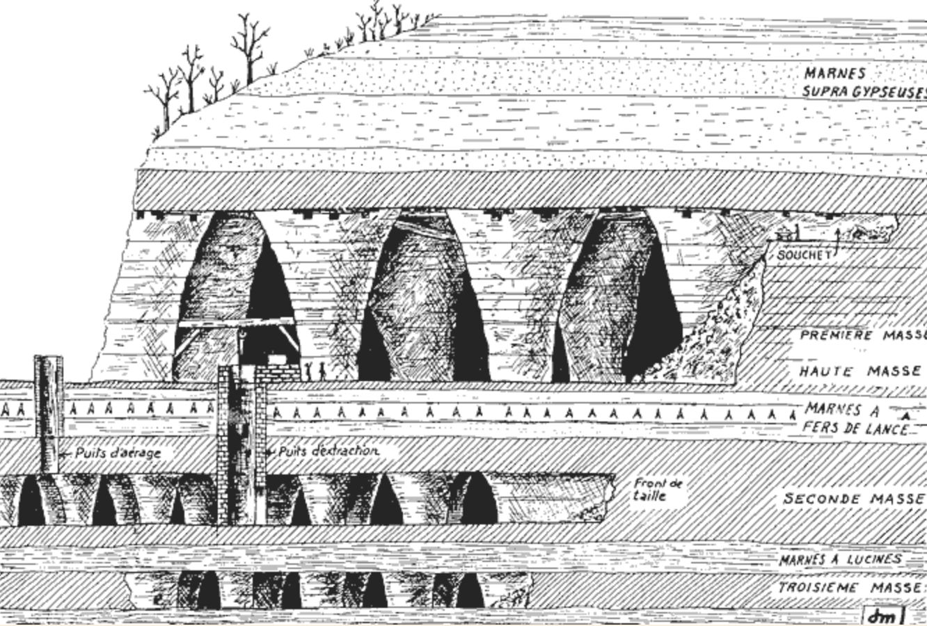 Carrieres de gypse de l'Hautil - Triel sur Seine